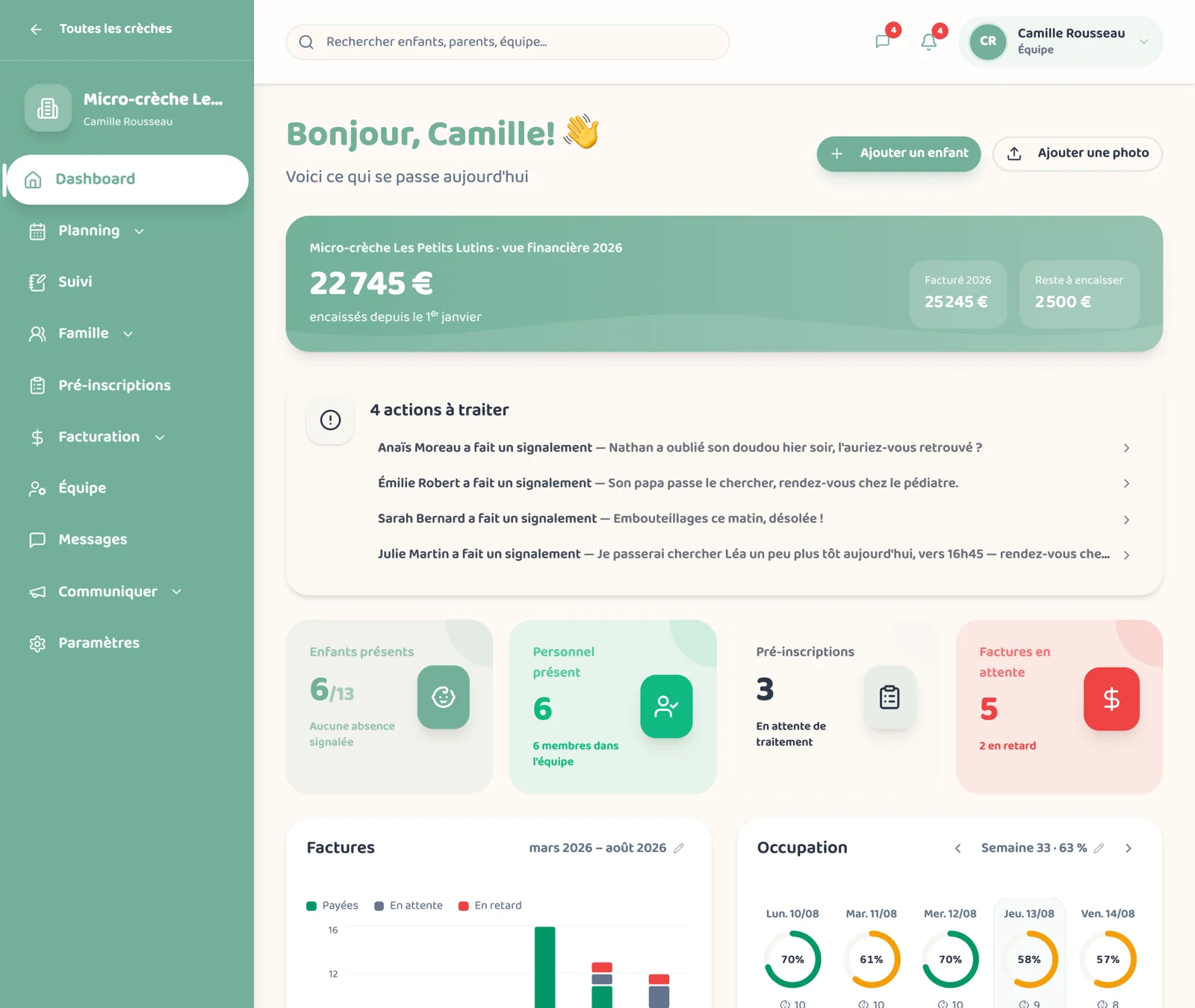 Tableau de bord Bulléo : encaissements de l’année, actions à traiter et effectifs du jour.